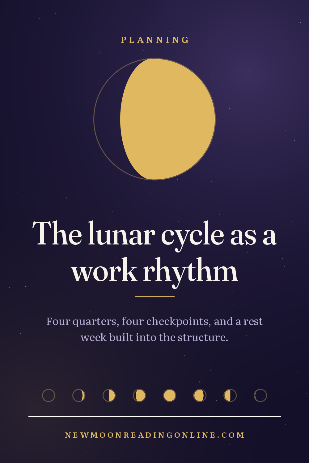 Lunar cycles and productivity