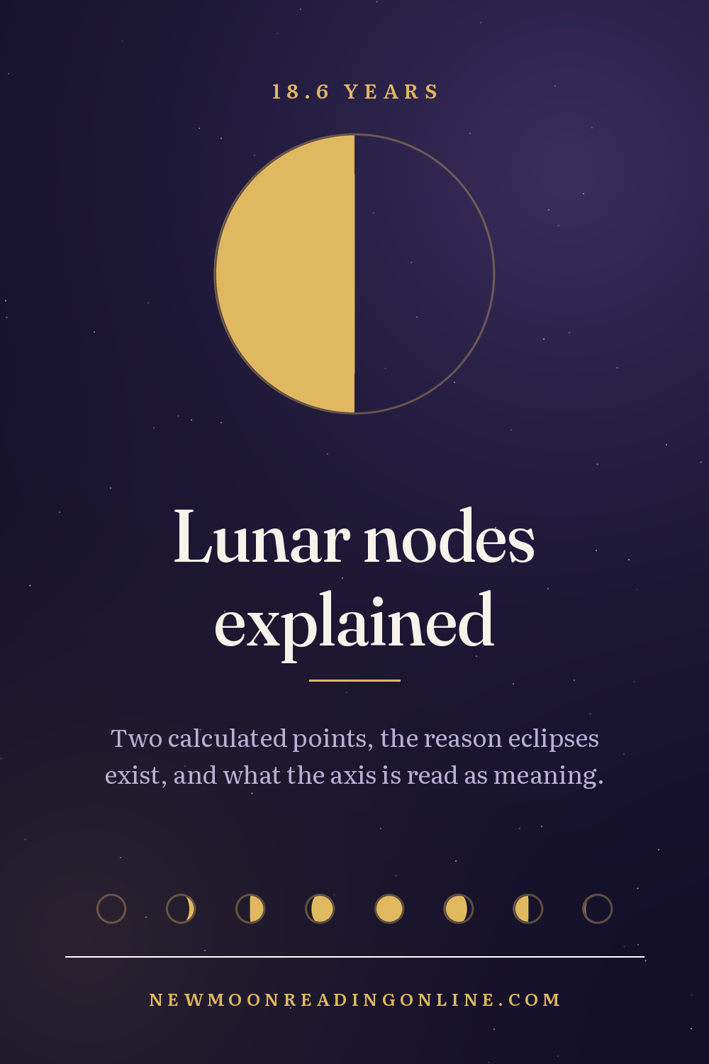 How the lunar nodes work