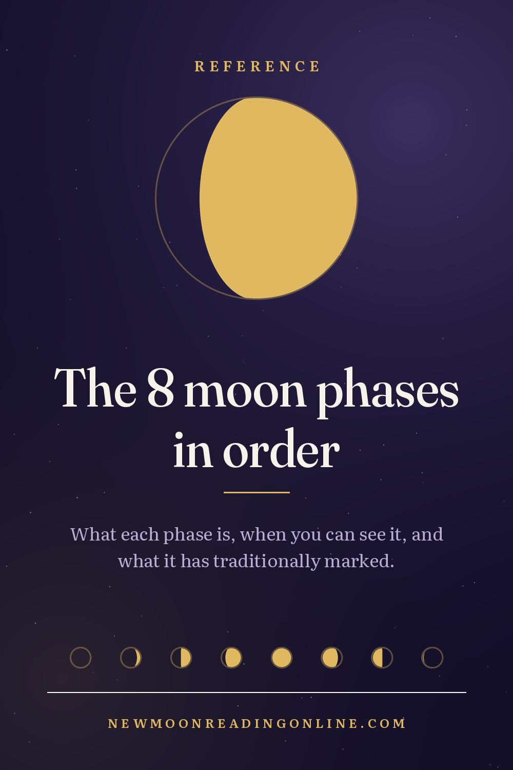 The eight moon phases
