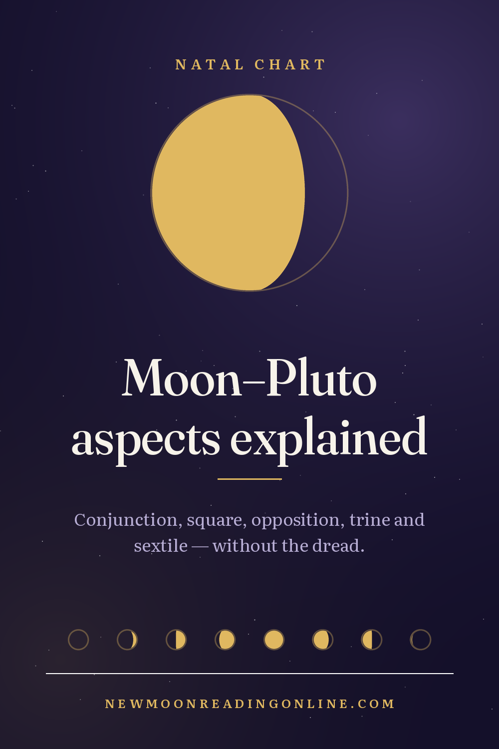 Moon–Pluto aspects in astrology