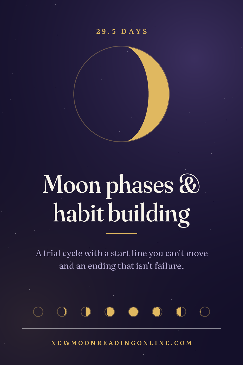 Moon phases and habit building